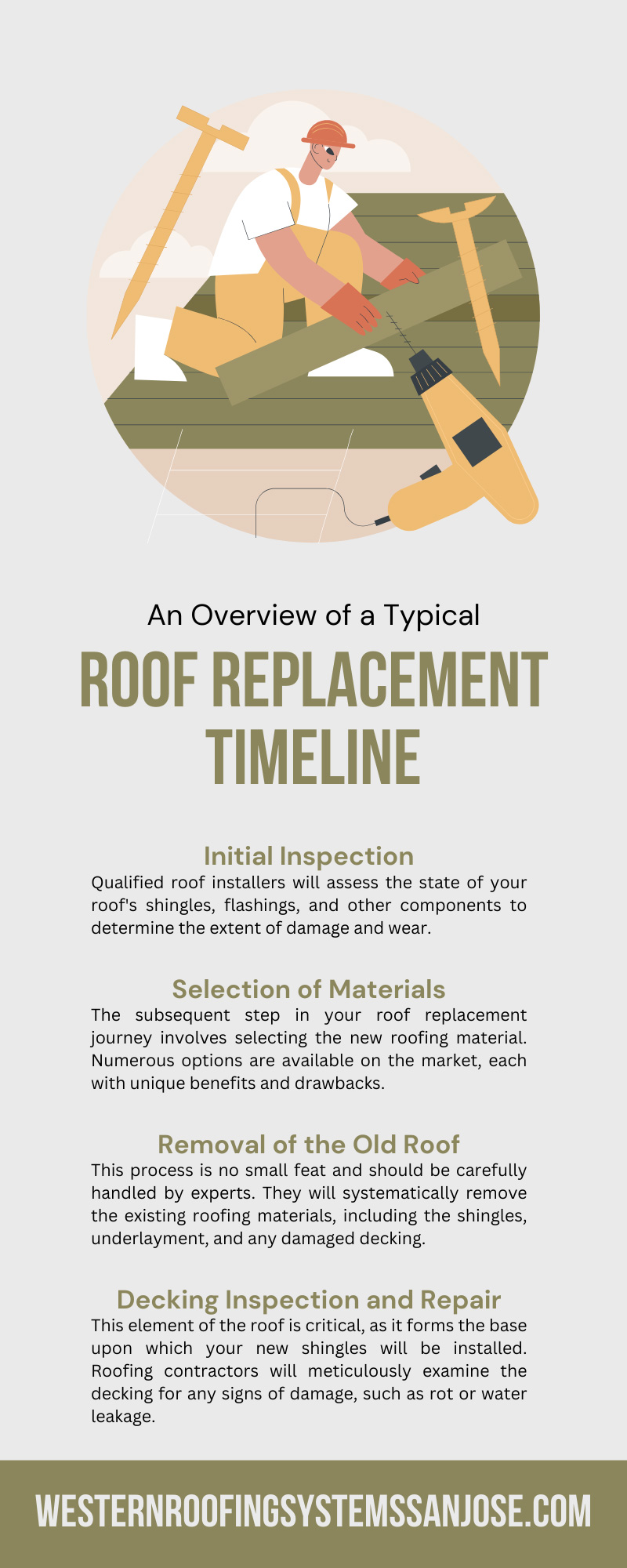 An Overview of a Typical Roof Replacement Timeline