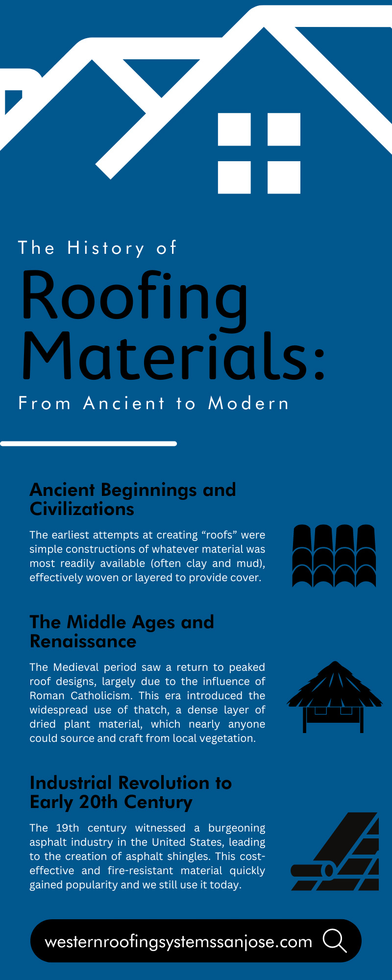 The History of Roofing Materials: From Ancient to Modern